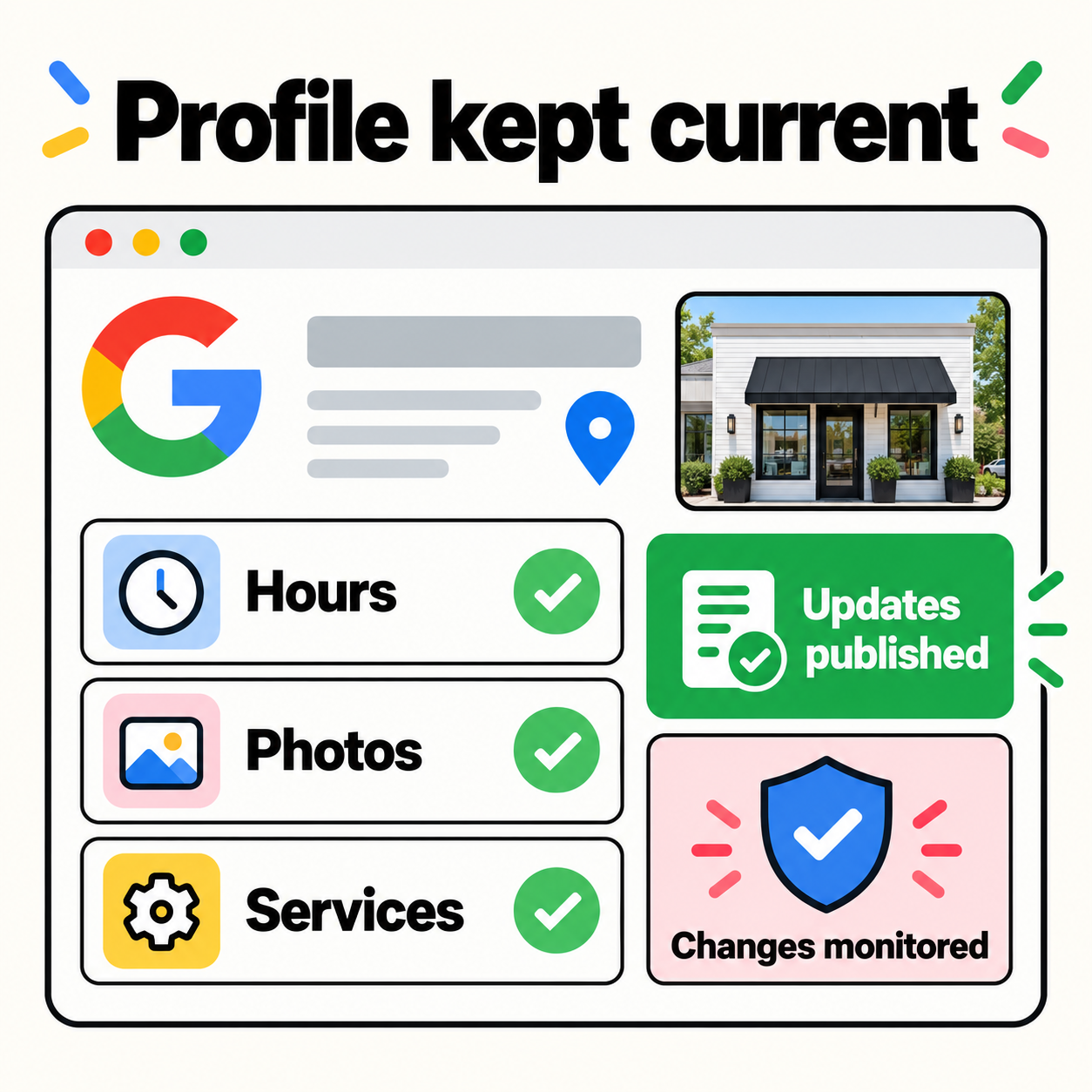 Google Business Profile kept current: hours, photos and services updated, with changes monitored.