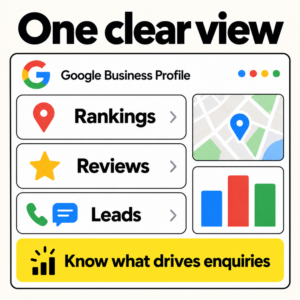 One clear view of Google Business Profile rankings, reviews and leads.