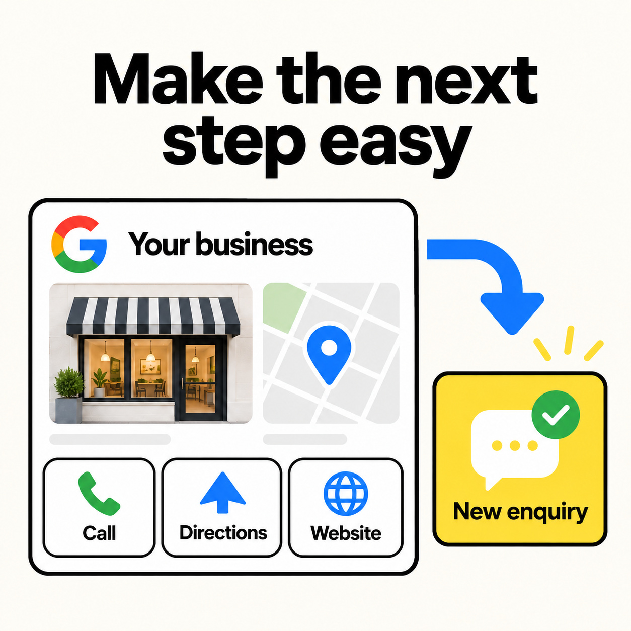 Make the next step easy: calls, directions and website visits lead to a new enquiry.