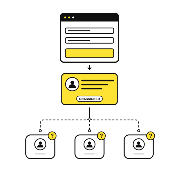 Lead follow-up routing from an unassigned lead to the right owner